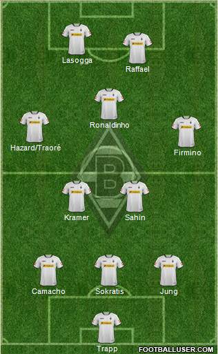 Borussia Mönchengladbach Formation 2014