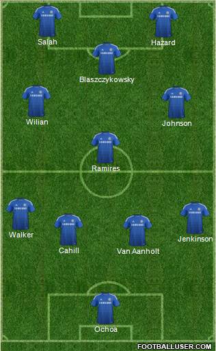 Chelsea Formation 2014