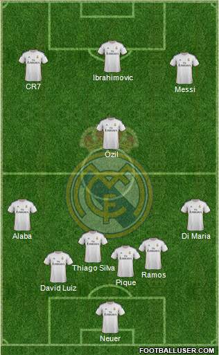 Real Madrid C.F. Formation 2014