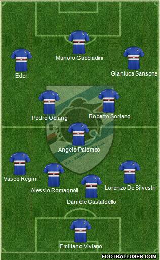 Sampdoria Formation 2014