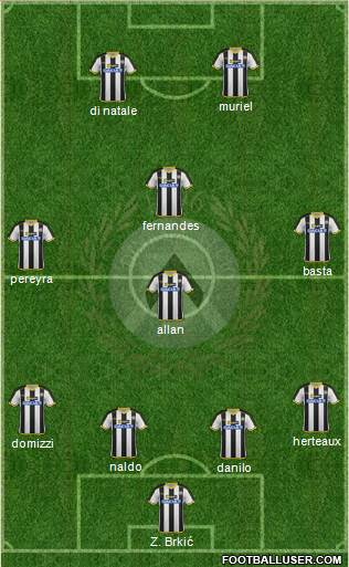 Udinese Formation 2014