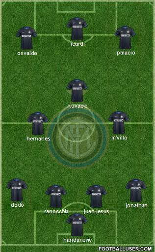 F.C. Internazionale Formation 2014