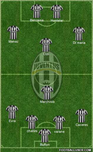 Juventus Formation 2014