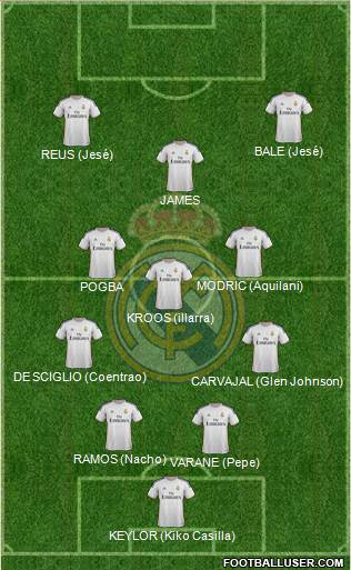 Real Madrid C.F. Formation 2014