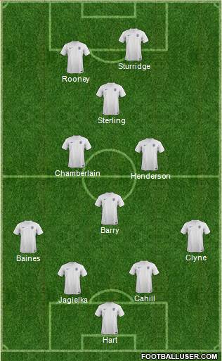 England Formation 2014