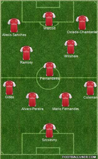 Arsenal Formation 2014