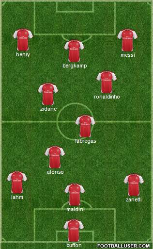 Arsenal Formation 2014