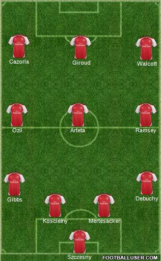 Arsenal Formation 2014