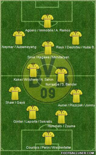 Borussia Dortmund Formation 2014