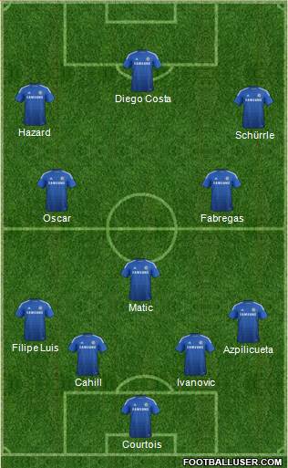 Chelsea Formation 2014