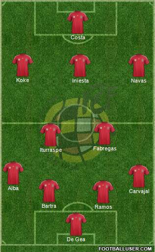 Spain Formation 2014