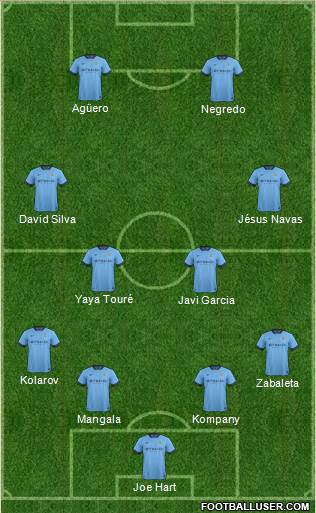 Manchester City Formation 2014