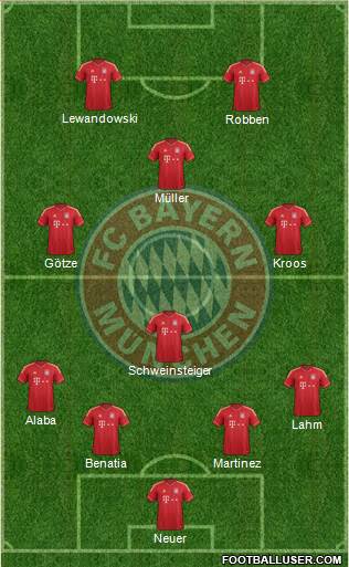 FC Bayern München Formation 2014