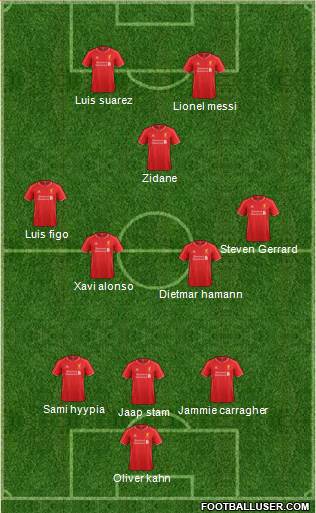 Liverpool Formation 2014