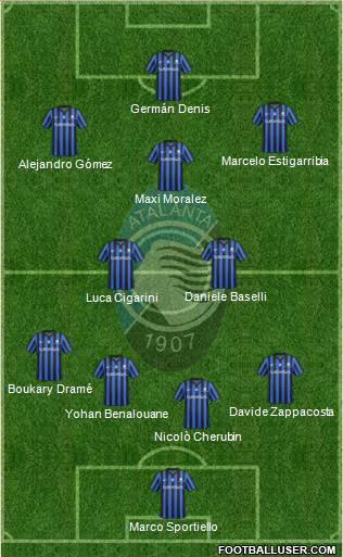Atalanta Formation 2014