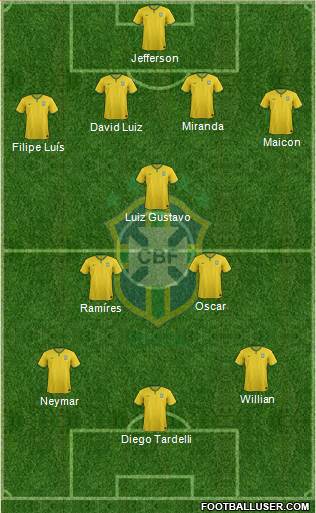 Brazil Formation 2014