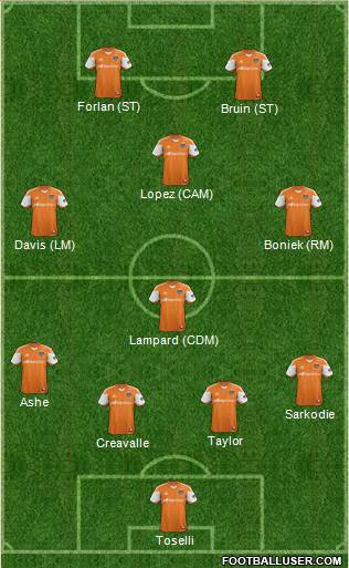Houston Dynamo Formation 2014