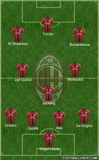 A.C. Milan Formation 2014