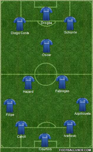 Chelsea Formation 2014