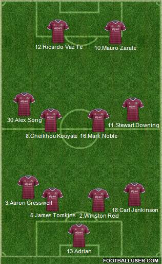 West Ham United Formation 2014