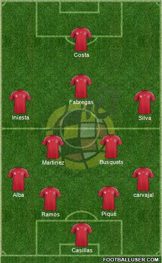 Spain Formation 2014