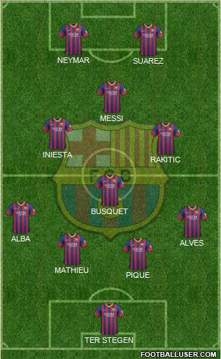 F.C. Barcelona Formation 2014