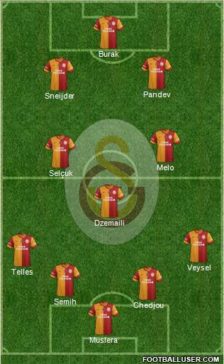 Galatasaray SK Formation 2014