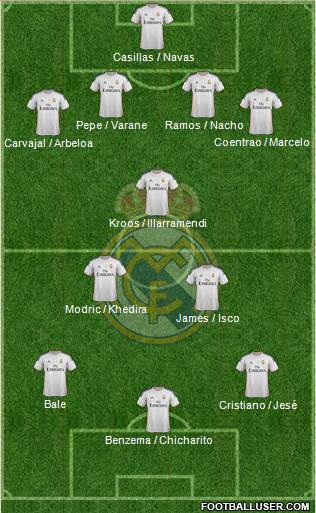 Real Madrid C.F. Formation 2014