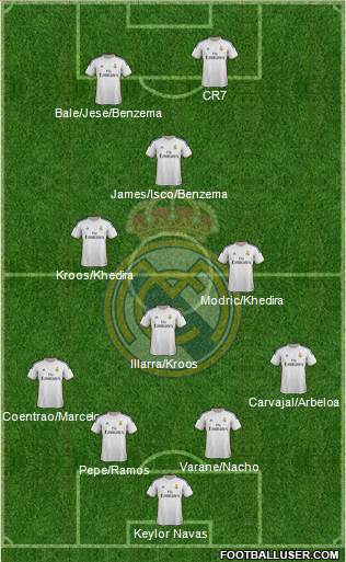Real Madrid C.F. Formation 2014