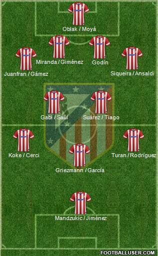 C. Atlético Madrid S.A.D. Formation 2014