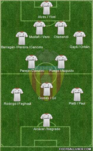 Valencia C.F., S.A.D. Formation 2014