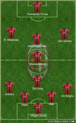 A.C. Milan Formation 2014
