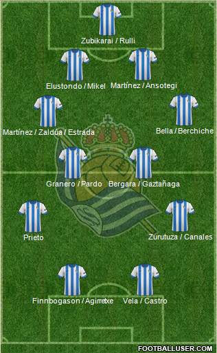 Real Sociedad S.A.D. Formation 2014