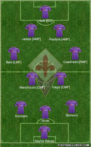 Fiorentina Formation 2014