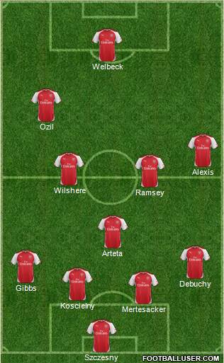 Arsenal Formation 2014