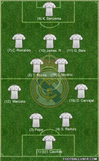 Real Madrid C.F. Formation 2014