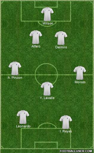 England Formation 2014