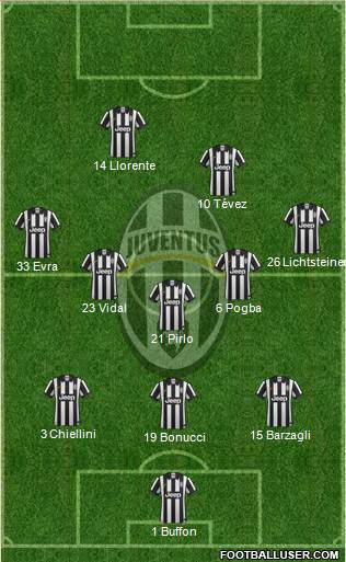 Juventus Formation 2014
