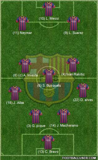 F.C. Barcelona Formation 2014