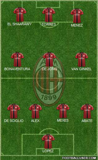 A.C. Milan Formation 2014