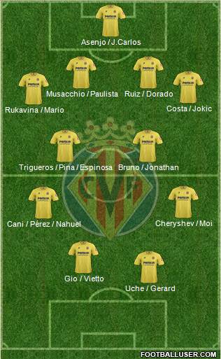 Villarreal C.F., S.A.D. Formation 2014