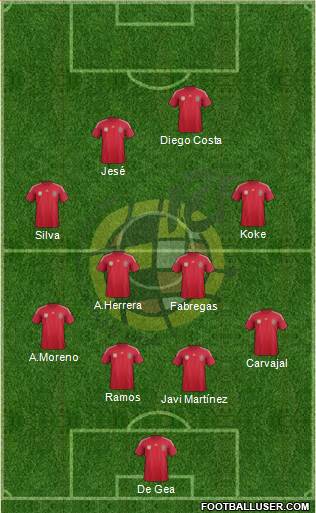 Spain Formation 2014
