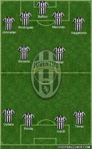 Juventus Formation 2014