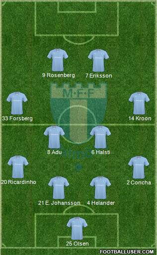 Malmö FF Formation 2014