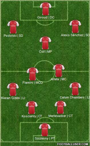 Arsenal Formation 2014