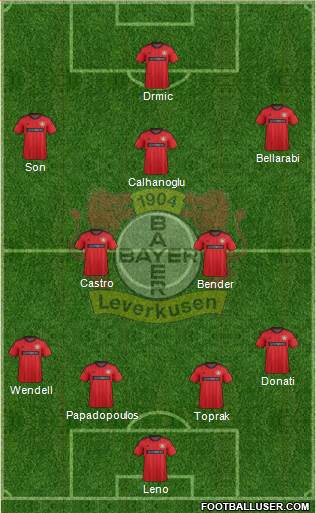 Bayer 04 Leverkusen Formation 2014