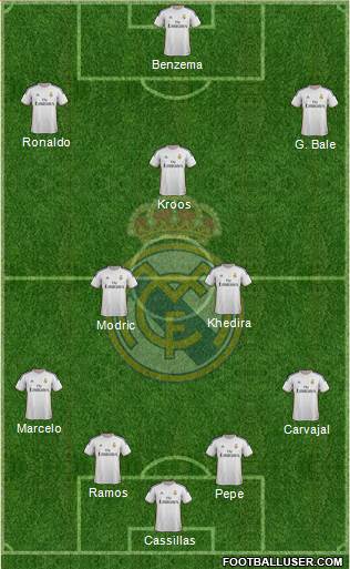 Real Madrid C.F. Formation 2014
