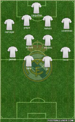 Real Madrid C.F. Formation 2014