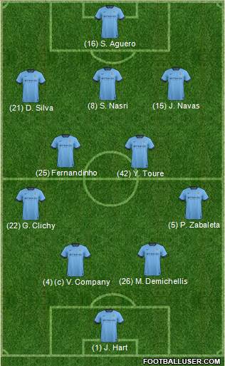 Manchester City Formation 2014