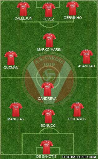 Varese Formation 2014